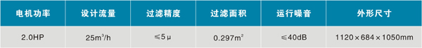 壁掛式一體化過濾設備WL-AYT25Y(圖5)