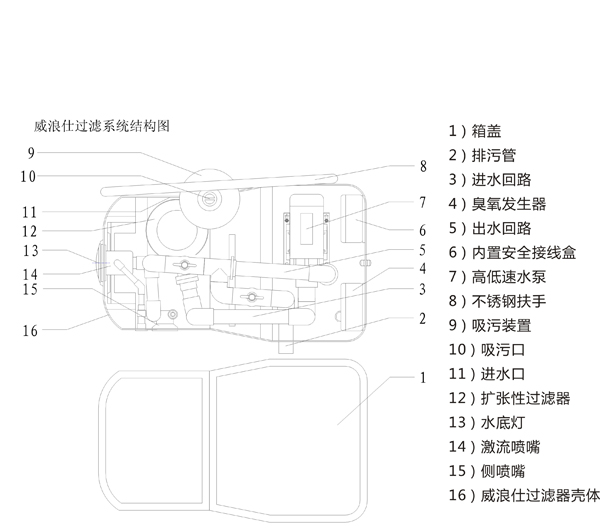 壁掛式一體化過濾設備WL-AYT25Y(圖6)