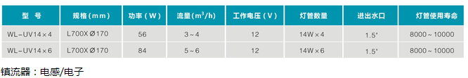 紫外線殺菌器UV14x10(圖1)