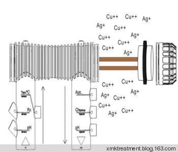 泳池物理消毒器-(圖4)